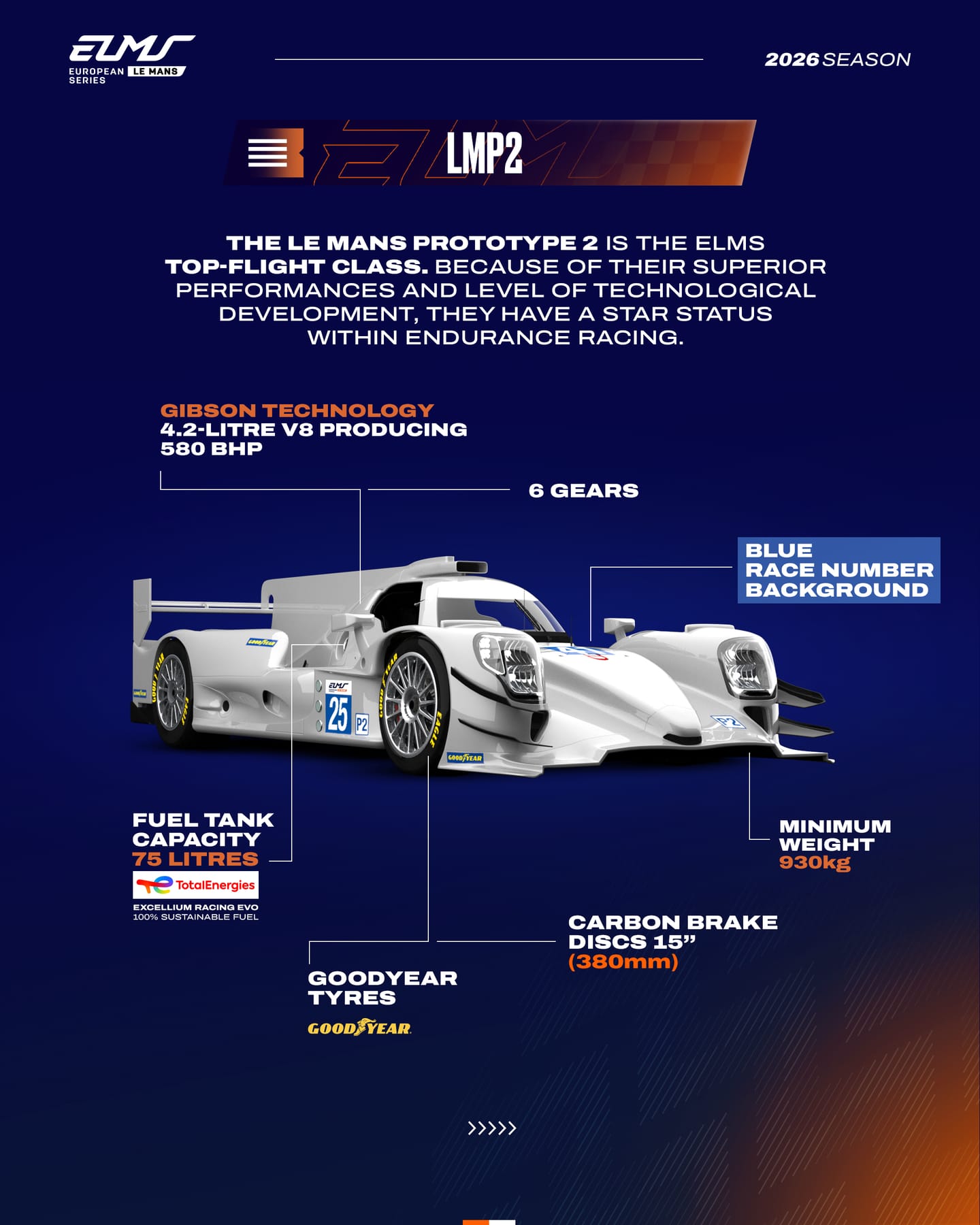 23 cars. The biggest LMP2 grid in the world. 👊🏻 Here’s what you need to know about the two classes: 