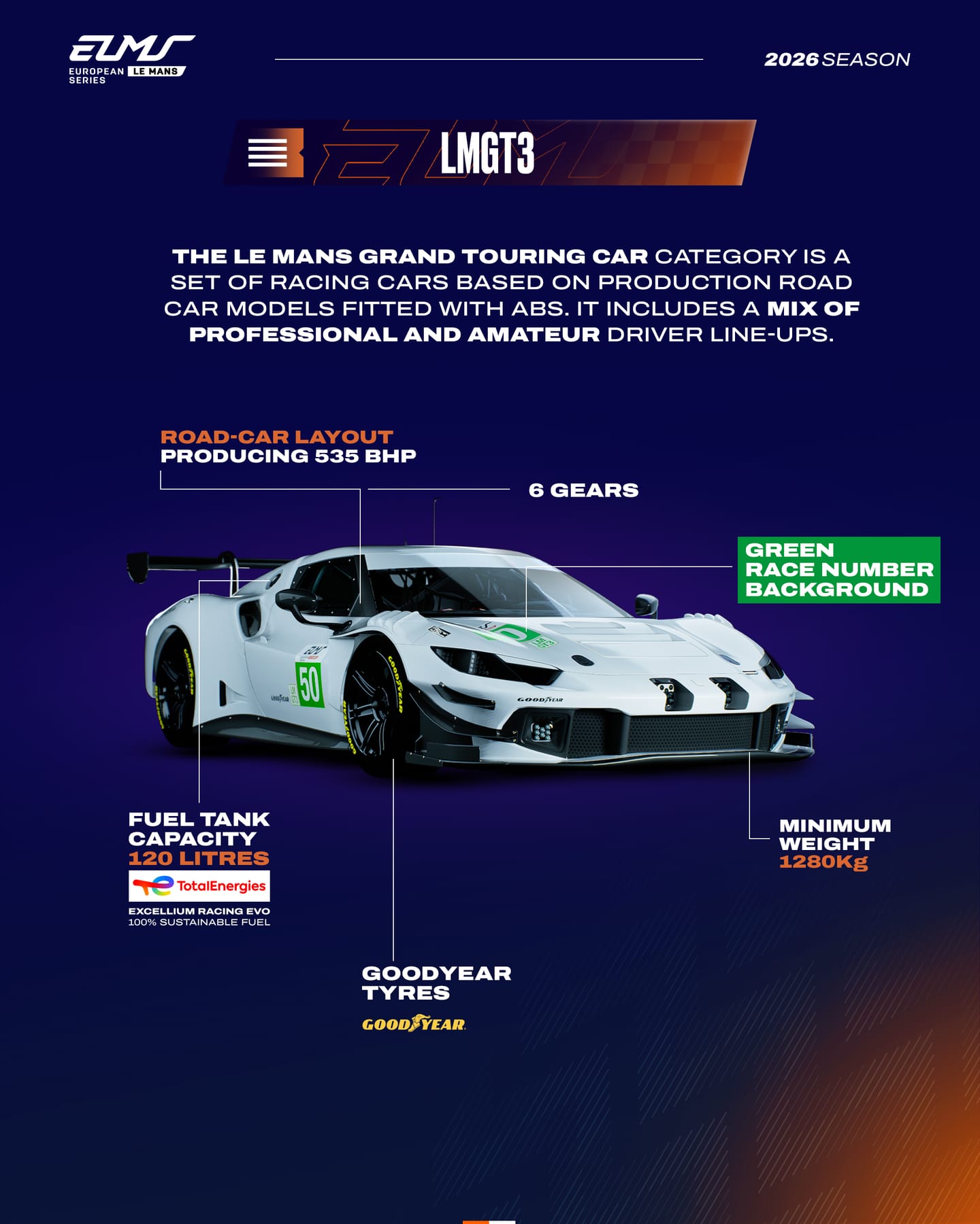 Grand Touring heritage meets modern competition. The LMGT3 class returns at full speed for its third